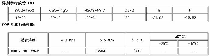 ZT · SJ112 (fluorine-base type)